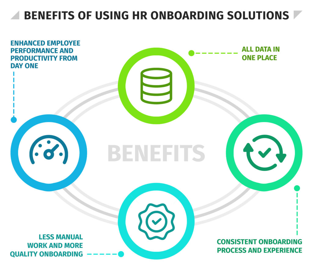 Benefits of using HR onboarding solutions