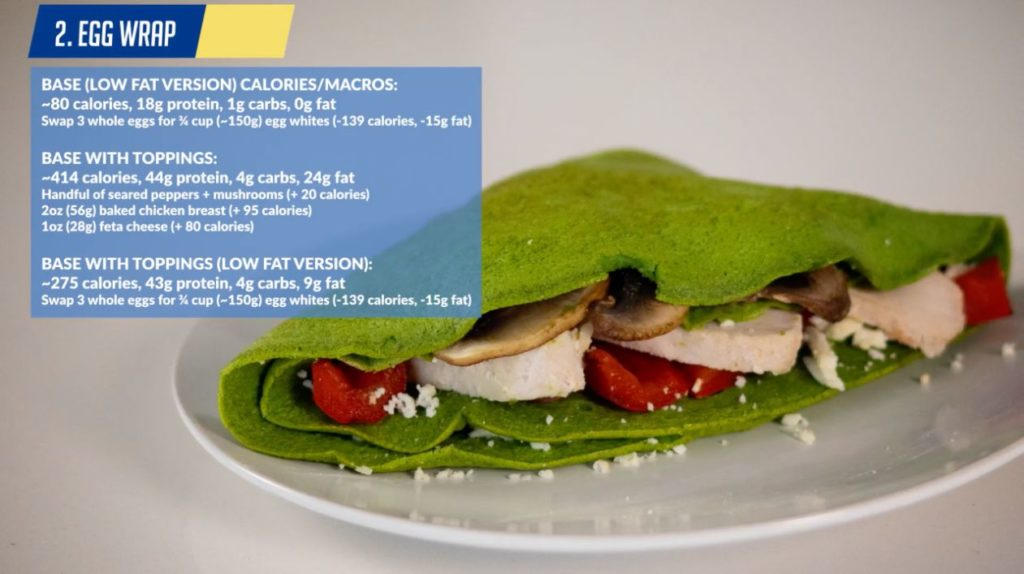 Egg wrap nutritional information