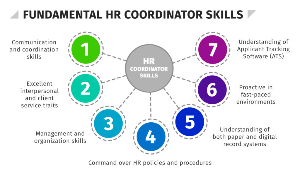 Fundamental HR Coordinator Skills