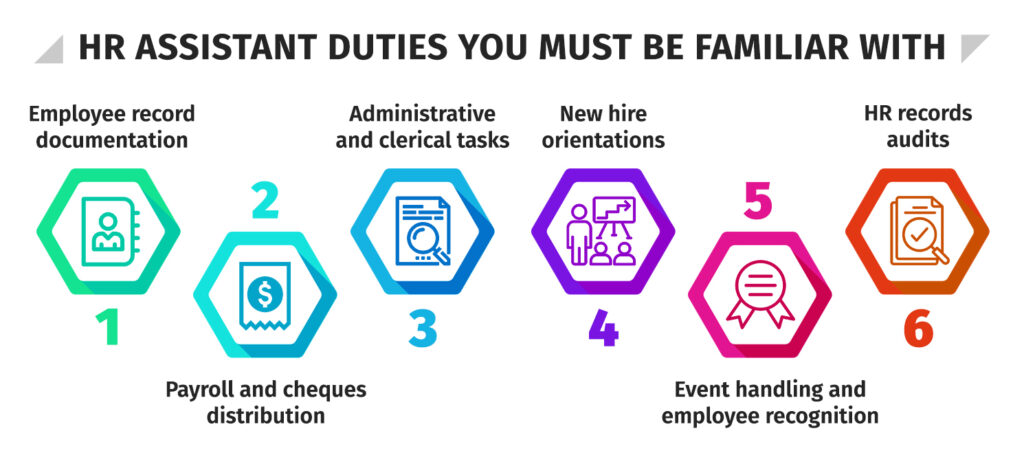 HR assistant duties you must be familiar with