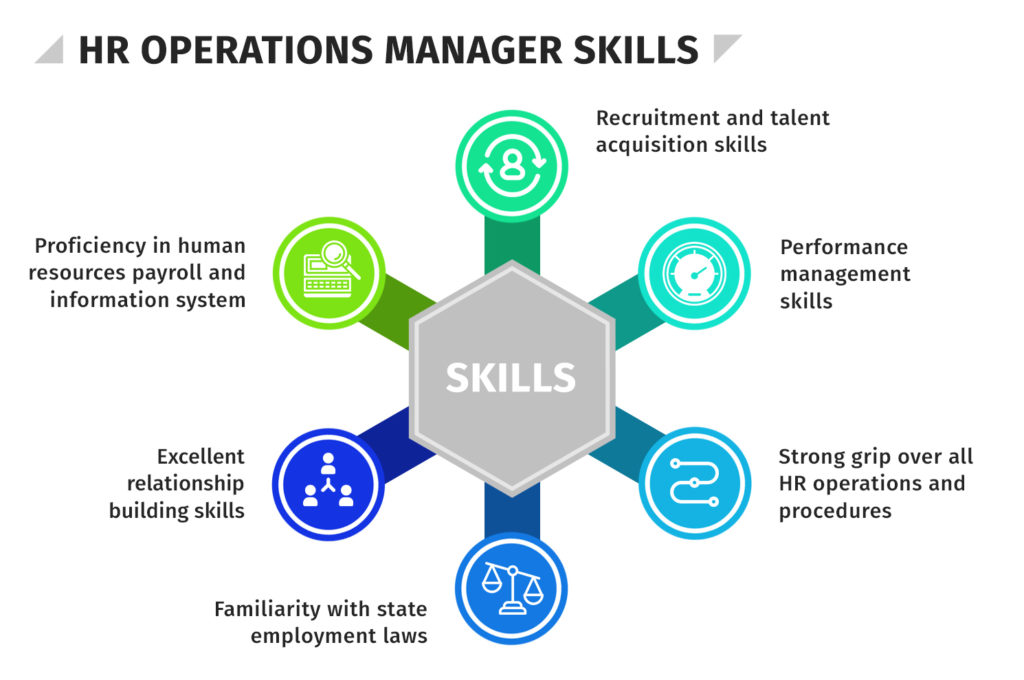 HR Operations Manager Skills
