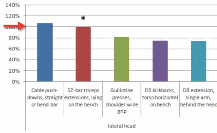 lateral head emg study