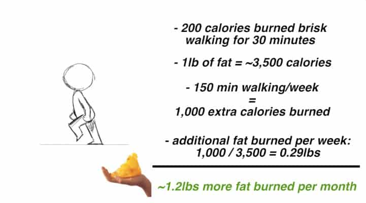 how to lose fat faster with walking