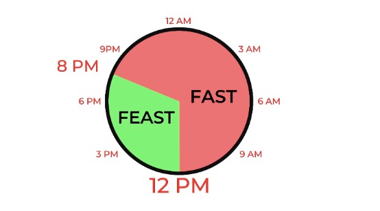 how to do intermittent fasting