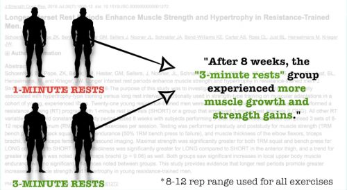 rest periods study