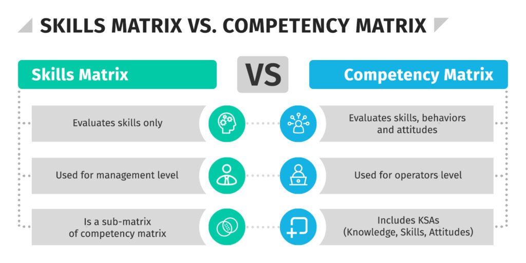 Skill Matrix vs. Competency Matrix