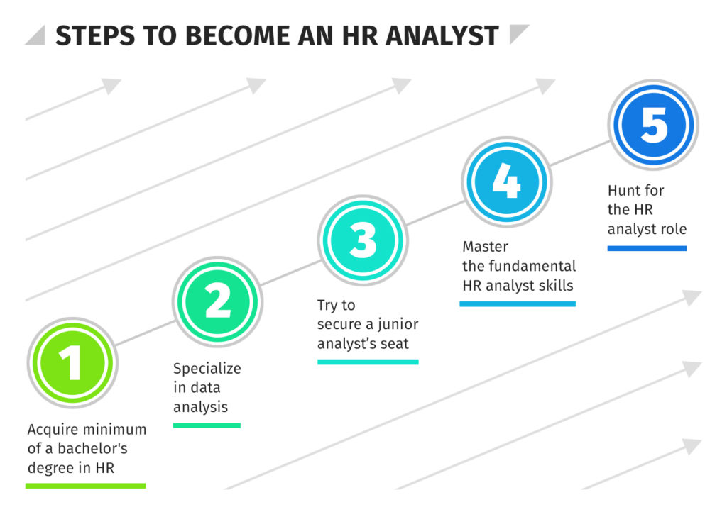 Steps to Become an HR analyst