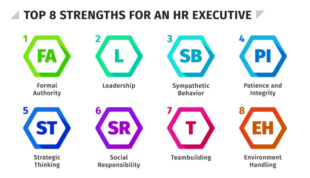 Top 8 Strengths for an HR Executive