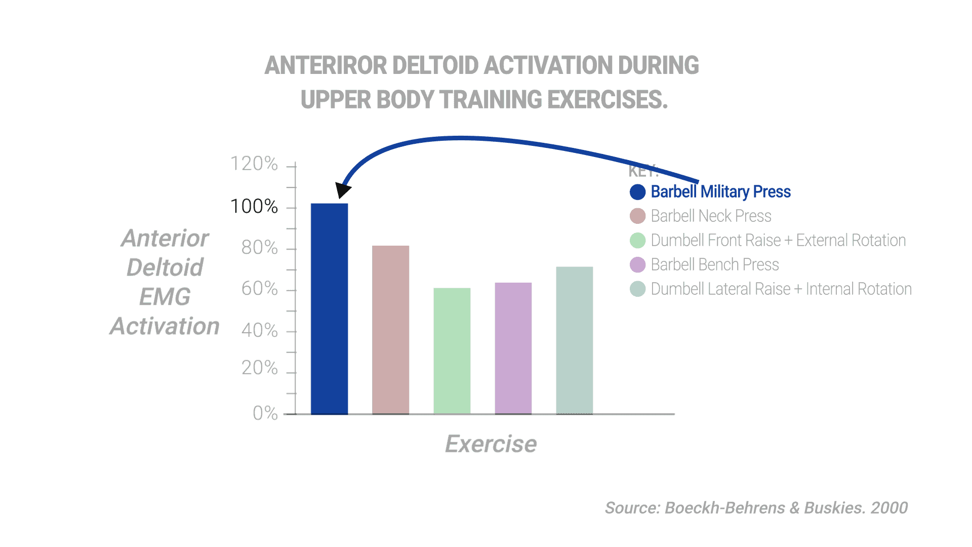 DELTOID ACTIVATION GRAPH-min