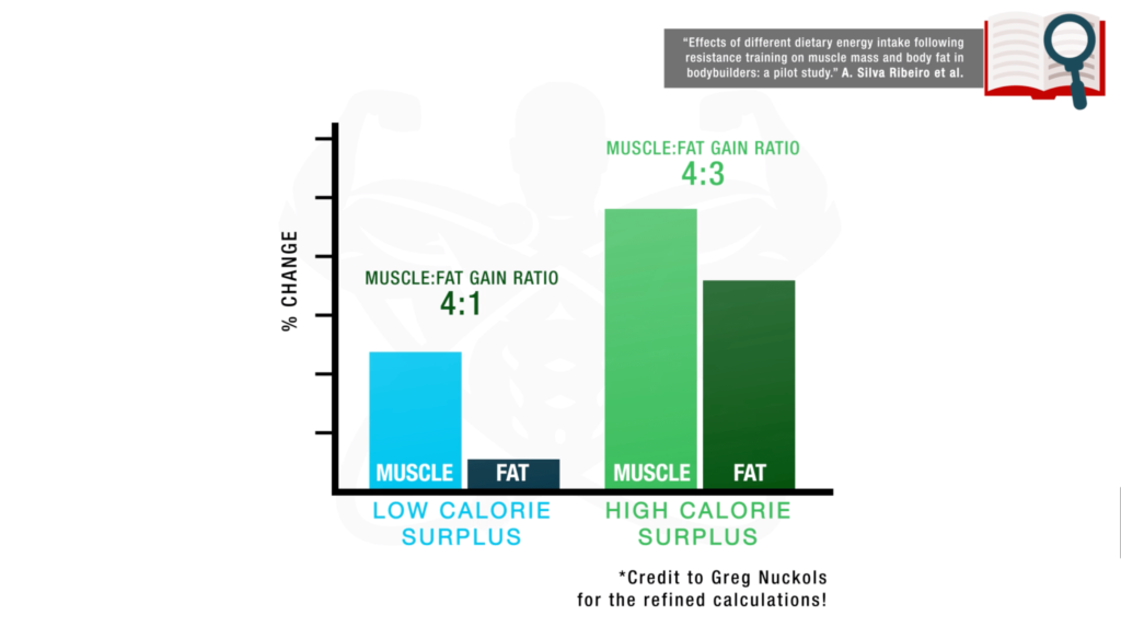 Fastest way to bulk up calorie surplus-min