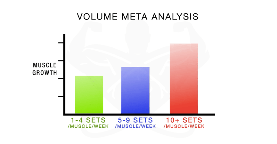 sets and reps to build muscle