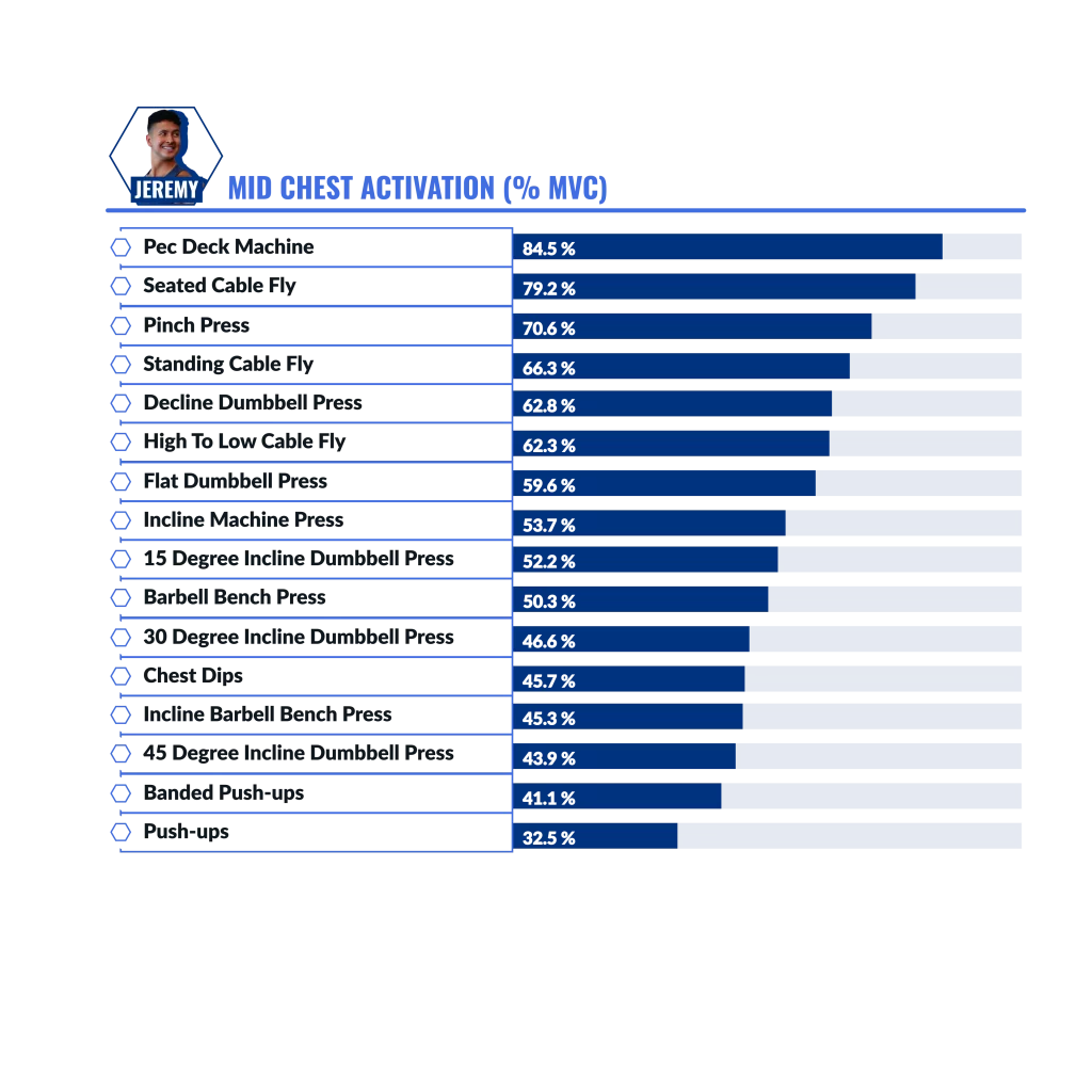 Graphic The best chest exercises for mid Chest Jeremy Push-ups web