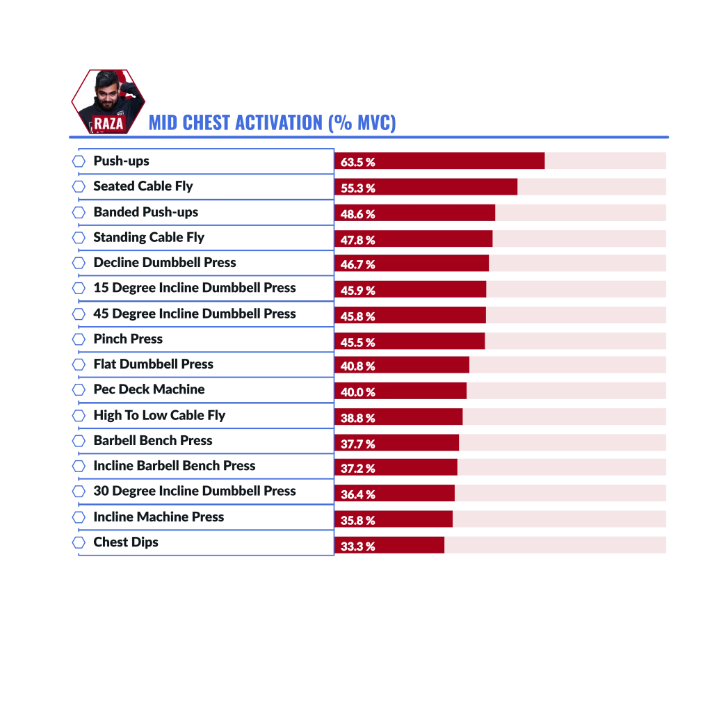 Graphic The best chest exercises for mid Chest Raza Push-ups