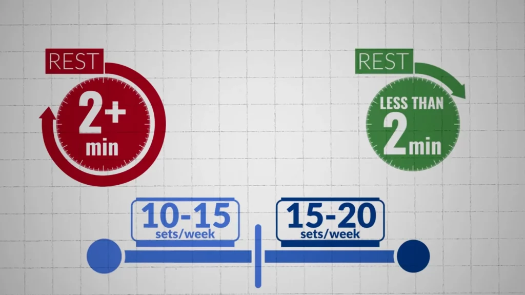 How many sets per muscle group per week rest times